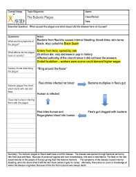 The Plague Completed Cornell Notes