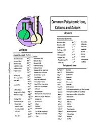 Cations Anions And Polyatomic Ions Color By Number