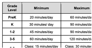 Between $700 and $1800, depending on the costs you choose to incur. Homeschool Hours By Grade Chart Popsugar Family