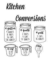 You want recessed lighting in your kitchen yet do not know where to place your lights. Kitchen Conversion Decor Printable Etsy Kitchen Conversion Kitchen Printables Free Kitchen Quotes Funny