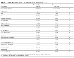 Outpatient Treatment of Deep Vein Thrombosis in the United States: The  Reasons for Geographic and Racial Differences in Stroke Study