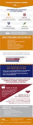 I work with small business owners for financial planning, retirement plan administration and wealth management. Why Study Financial Planning With The Cisi