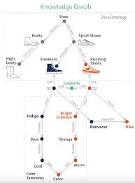 Image result for Reference Knowledge Management Knowledge Discovery Information Visualization