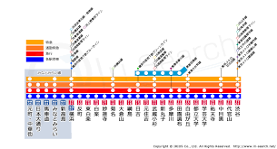 Jr南武線（川崎−立川） jr横須賀線（東京−久里浜） jr湘南新宿ライン（大宮−藤沢） 東急目黒線（目黒−日吉） 東急東横線（渋谷−横浜） jr. æ±æ€¥ æ±æ¨ª ç·š ãƒ—ãƒ­ã‚°ãƒ©ãƒ  ãƒ‹ãƒ¥ãƒ¼ã‚¹