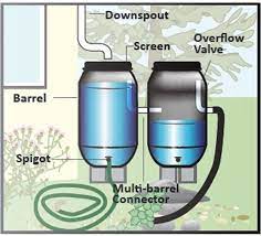 Rain Barrels Rain Chains And Cisterns Water La Rain Barrel Rain Water Collection Rainwater Harvesting