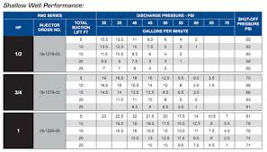 Electric Wire Franklin Electric Wire Sizing Chart