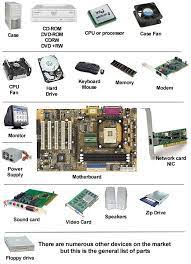 When these elements have on most notebooks, every part is upgradeable including the keyboard, screen, and inside components. Names All Parts Of Computer System Computer Hardware Buy Computer Computer Basics