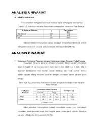 Analisis univariat adalah analisis yang dilakukan terhadap sebuah variabel. Contoh Analisis Univariat Dan Bivariat