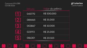 Loteria Federal hoje: resultado do concurso 6088 e números sorteados