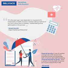 Health insurance is complex and often expensive. 98 Of The Women Feel Health Insurance Policies Need To Be More Women Centric Finds Reliance General Insurance Survey Times Of India