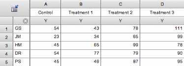 Graphpad Prism 9 Statistics Guide Sphericity And Compound Symmetry
