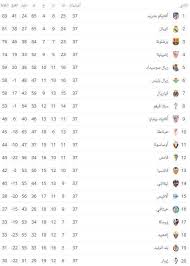 أجرى الاتحاد الآسيوي لكرة القدم، قرعة دور المجموعات لمسابقة دوري الأبطال 2021، اليوم الأربعاء، في العاصمة الماليزية كولالمبور، خلال حفل افتراضي. ØªØ±ØªÙŠØ¨ Ø§Ù„Ø¯ÙˆØ±ÙŠ Ø§Ù„Ø§Ø³Ø¨Ø§Ù†ÙŠ 2021