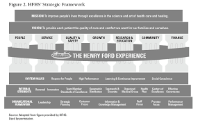 Chapter 6 Henry Ford Health System Detroit Michigan Us