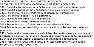 Au fost gasite 33 rezultate, din total 14719 intrari existente in dictionar. 99 Din Planul Contabil Tradus In Limba Engleza Promotii Oferte Speciale Si Tutoriale