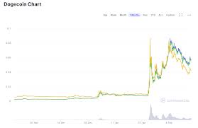 Btcpay hat $ 26.00 select options; Evolution Of Top 15 Cryptocurrency By Market Capitalization 2013 2021 Statistics And Data