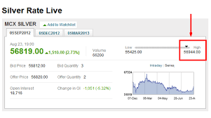 Silver Rate Today Mcx Silver Rate Today