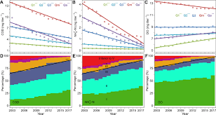 Final report on development of water quality and standards for malaysia (phase doe, water quality index. China S Improving Inland Surface Water Quality Since 2003 Science Advances