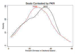Now the voters have made it official. Malaysia S Ge14 In Four Graphs