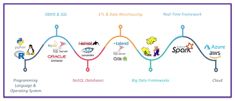 Data Engineer Roadmap Google Search Data Science Data Exploratory Data Analysis
