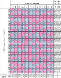 45 Right How Accurate Is The Chinese Gender Calculator