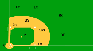 Images Of T Ball Field Positions Www Industrious Info