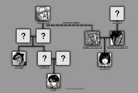 Are levi and mikasa cousins? Aot Ships Levi X Mikasa Wattpad