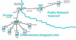 How To Configure Dynamic Nat Using Pool Of Ip Address In Pakcet Tracer And Gns 3 Router Switch Configuration Using Packet In 2020 Router Switch Public Network Router