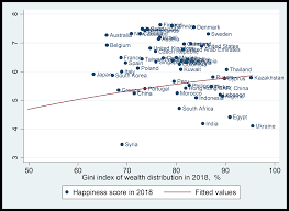 Billionaires, millionaires, inequality, and happiness – DOC Research  Institute