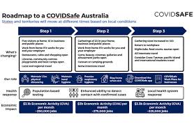 Effective january 26, the centers for disease control and prevention (cdc) will require all air passengers two years of age and over entering the united states (including u.s. Latest Travel Alerts And Warnings For Australia