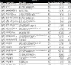 Get reliance share/stock prices, along with historic price charts for reliance nse/bse live share/stock price. Nse Bse Bulk Deals Hdfc Sells Shares In Rcomm Reliance Power The Economic Times