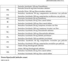 Bipacksedel Information Till Anvandaren Oralin 50 Mg Filmdragerade Tabletter Oralin 100 Mg Filmdragerade Tabletter Sertralin Pdf Gratis Nedladdning