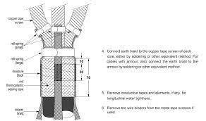 • electrical load data and instructions for updating that data. Heat Shrink Cable Terminations Archives Power And Cables