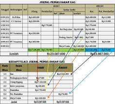 We did not find results for: Penyusunan Rekapitulasi Jurnal Khusus Pada Perusahaan Dagang