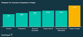 This Graph Shows The Companies Our Two Drivers Found The Cheapest Car Insurance Quotes In Oregon Fo Cheap Car Insurance Progressive Car Insurance Car Insurance