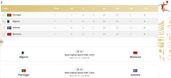 Argentina cuenta con varios resultados para poder acceder a los cuartos de final. Mundial De Balonmano 2021 Resultados Y Clasificaciones Del Mundial En Su Primera Jornada Marca Com