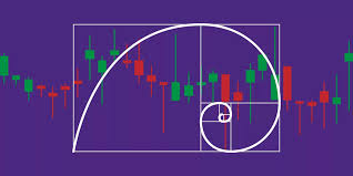 How To Use Fibonacci Retracement Levels In Crypto Trading | Mudrex Learn