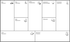 Business Model Canvas Untuk Membuat Proposal Usaha Guraruguraru
