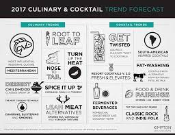 2017 Food And Beverage Trends Infographic Cocktail Trends Drink Trends Food Trends