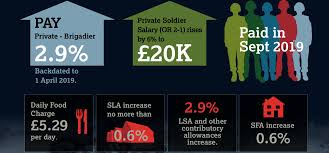 soldier starting salary rises to 20 000 the british army