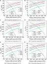 Frontiers | Multi-objective optimization of the organic Rankine ...