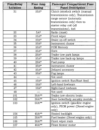 Are you fixing your f250 yourself? Diagram 05 F250 6 0 Fuse Box Diagram Full Version Hd Quality Box Diagram Facialdiagram Biennaleangelogarofalo It