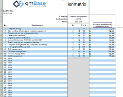 Users must complete a database of their workforce by providing their full names, employee id, department, job title, line manager and project if applicable. Skill Matrix Manage Staff Skills Effectively Free Download Qmbase