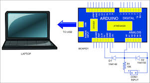 Pc Based Oscilloscope Using Arduino Full Electronics Project Arduino Arduino Sensors Electronics Projects