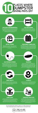 Best Places To Dumpster Dive: Serious Planning For Serious Finds