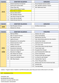 Borang maklum balas minit 3/2019 (perkara borang maklum b tarikh tempat : Borang Maklumbalas Alumni Lestari Ukm