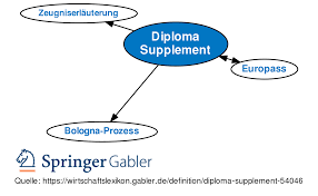 The diploma supplement produced by the university of nottingham follows the model developed by. Diploma Supplement Definition Gabler Wirtschaftslexikon