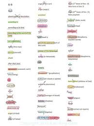 Updated A Z Key Word Symbol Sheets With Almost 100 New Words Symbols Bible Study Notebook Word Symbols Bible Study Tools