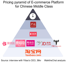 A case study of super social commerce WeChat account - Yitiao - WalktheChat