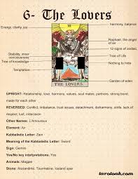 If you have any questions to ask in mind that. The Lovers Tarot Card Meaning And Symbolism