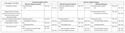 Buatlah perhitungan pembelian saham prioritas dan saham biasa tesebut dan jurnalnya. Saham Pengertian Jenis Resiko Penjurnalan Perhitungannya